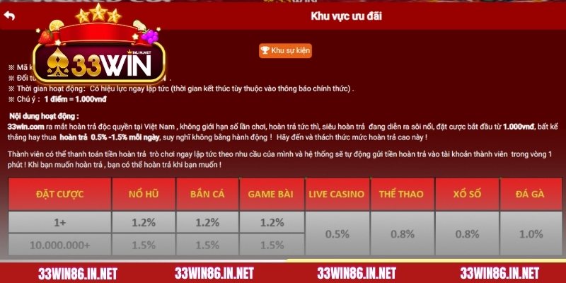 Các chương trình ưu đãi khủng tại nhà cái